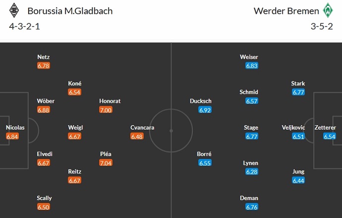 Nhận định, soi kèo Monchengladbach vs Werder Bremen, 2h30 ngày 16/12 - Ảnh 5