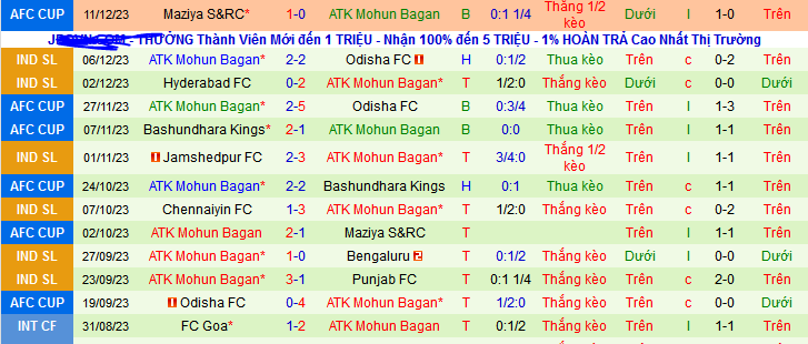 Nhận định, soi kèo Northeast United vs ATK Mohun Bagan, 21h30 ngày 15/12 - Ảnh 2