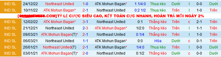 Nhận định, soi kèo Northeast United vs ATK Mohun Bagan, 21h30 ngày 15/12 - Ảnh 3