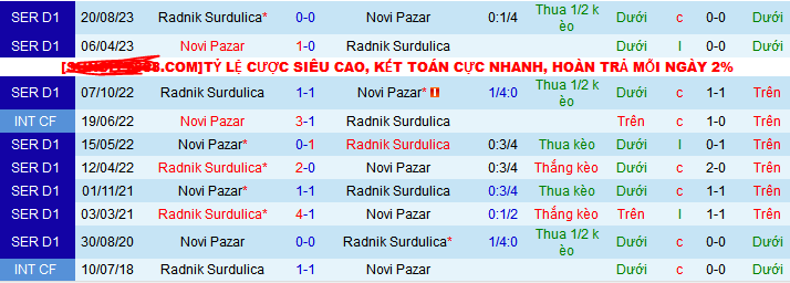 Nhận định, soi kèo Novi Pazar vs Radnik Surdulica, 22h00 ngày 15/12 - Ảnh 3