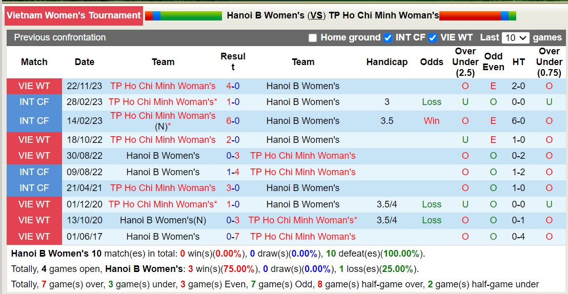 Nhận định, soi kèo Nữ Hà Nội 2 vs Nữ TPHCM, 15h00 ngày 15/12 - Ảnh 3