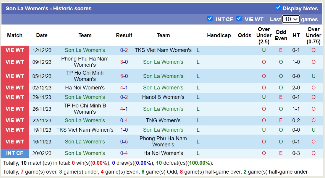 Nhận định, soi kèo Nữ Thái Nguyên vs Nữ Sơn La, 14h30 ngày 15/12 - Ảnh 2