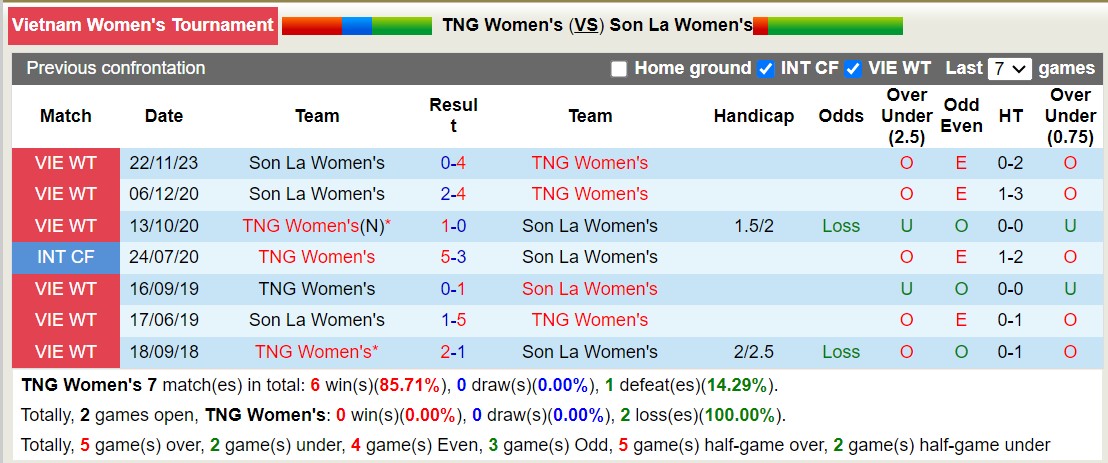 Nhận định, soi kèo Nữ Thái Nguyên vs Nữ Sơn La, 14h30 ngày 15/12 - Ảnh 3