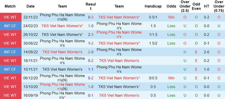 Nhận định, soi kèo nữ TKS Việt Nam vs Phong Phú Hà Nam, 17h00 ngày 15/12 - Ảnh 3