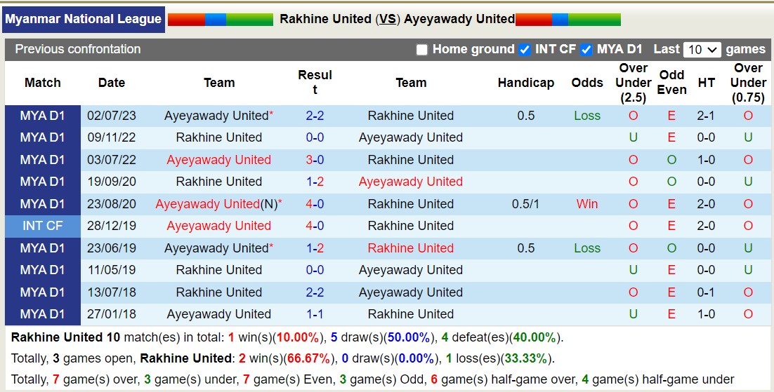 Nhận định, soi kèo Rakhine United vs Ayeyawady United, 16h00 ngày 15/12 - Ảnh 3