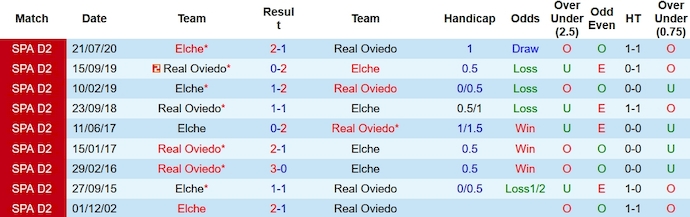 Nhận định, soi kèo Real Oviedo vs Elche, 2h30 ngày 16/12 - Ảnh 3