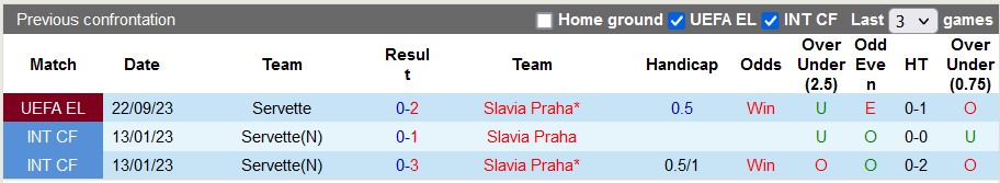 Nhận định, soi kèo Slavia Praha vs Servette, 0h45 ngày 15/12 - Ảnh 3