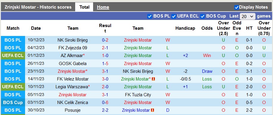 Nhận định, soi kèo Zrinjski Mostar vs Aston Villa, 0h45 ngày 15/12 - Ảnh 1