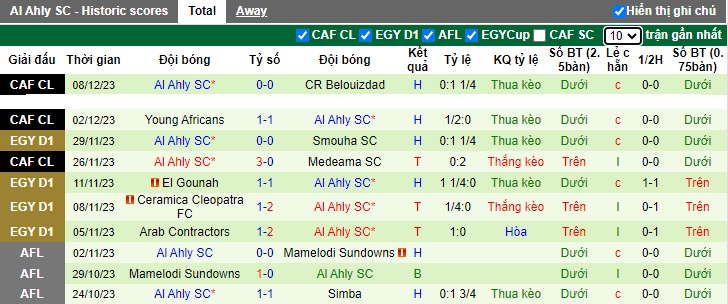 Nhận định, soi kèo Al Ittihad vs Al Ahly, 01h00 ngày 16/12 - Ảnh 2