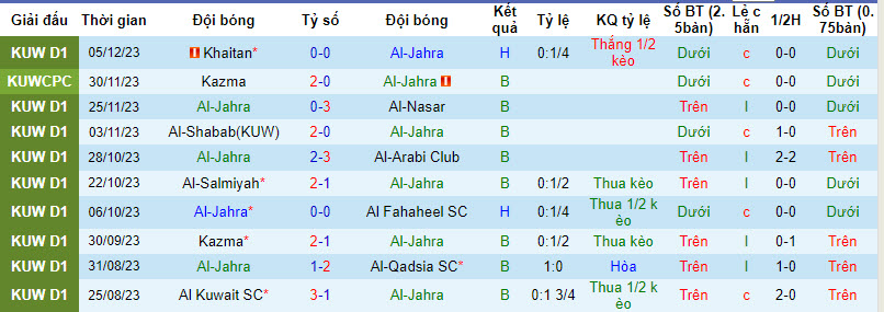 Nhận định, soi kèo Al-Jahra vs Al Kuwait SC, 20h00 ngày 15/12 - Ảnh 1