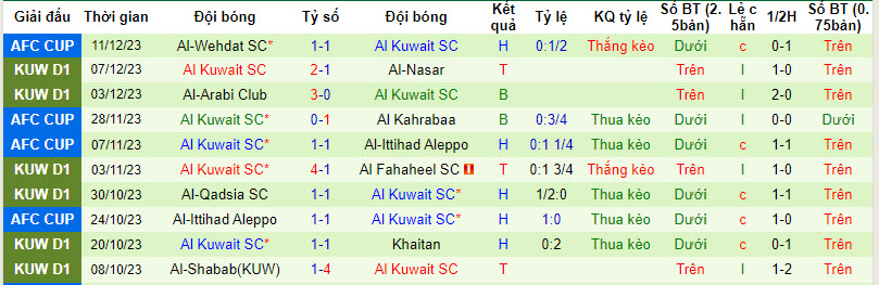 Nhận định, soi kèo Al-Jahra vs Al Kuwait SC, 20h00 ngày 15/12 - Ảnh 2