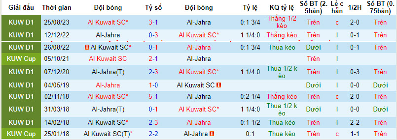 Nhận định, soi kèo Al-Jahra vs Al Kuwait SC, 20h00 ngày 15/12 - Ảnh 3