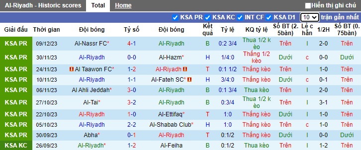 Nhận định, soi kèo Al-Riyadh vs Al Khaleej, 03h00 ngày 13/12 - Ảnh 1