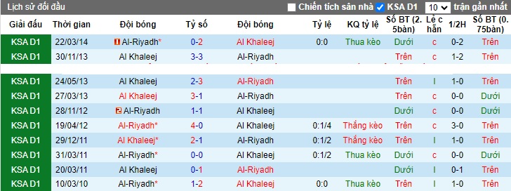 Nhận định, soi kèo Al-Riyadh vs Al Khaleej, 03h00 ngày 13/12 - Ảnh 3