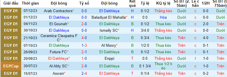 Nhận định, soi kèo El Dakhleya vs Smouha, 21h00 ngày 15/12 - Ảnh 1