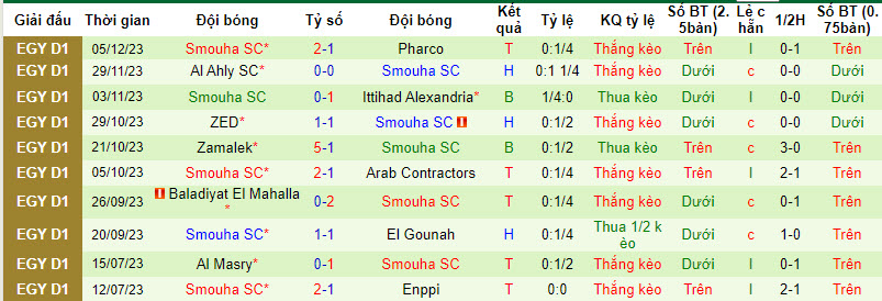 Nhận định, soi kèo El Dakhleya vs Smouha, 21h00 ngày 15/12 - Ảnh 2