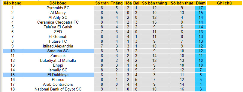 Nhận định, soi kèo El Dakhleya vs Smouha, 21h00 ngày 15/12 - Ảnh 4