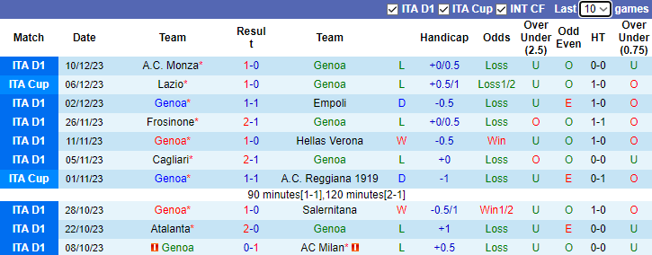 Nhận định, soi kèo Genoa vs Juventus, 2h45 ngày 16/12 - Ảnh 1