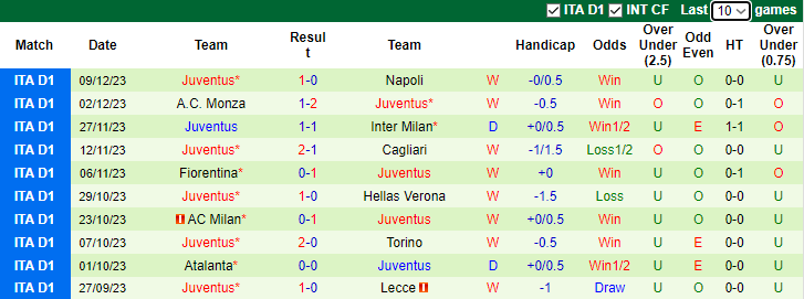 Nhận định, soi kèo Genoa vs Juventus, 2h45 ngày 16/12 - Ảnh 2