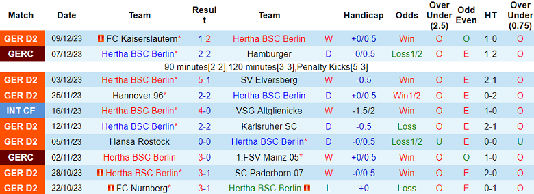 Nhận định, soi kèo Hertha Berlin vs Osnabruck, 18h30 ngày 16/12 - Ảnh 1