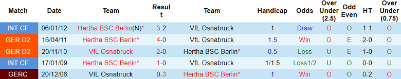 Nhận định, soi kèo Hertha Berlin vs Osnabruck, 18h30 ngày 16/12 - Ảnh 3