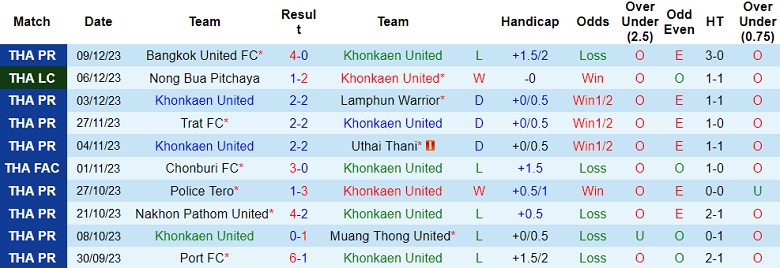 Nhận định, soi kèo Khonkaen United vs BG Pathum United, 18h00 ngày 16/12 - Ảnh 1