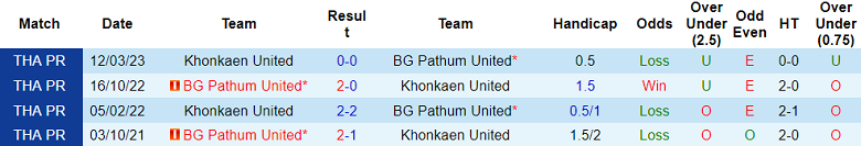 Nhận định, soi kèo Khonkaen United vs BG Pathum United, 18h00 ngày 16/12 - Ảnh 3