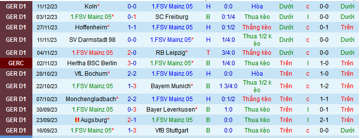 Nhận định, soi kèo Mainz 05 vs Heidenheim , 21h30 ngày 16/12 - Ảnh 1