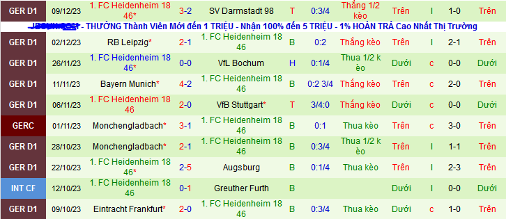 Nhận định, soi kèo Mainz 05 vs Heidenheim , 21h30 ngày 16/12 - Ảnh 2