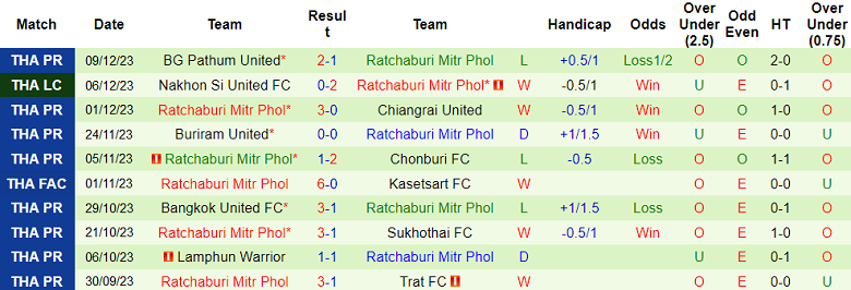 Nhận định, soi kèo Muang Thong United vs Ratchaburi, 18h30 ngày 16/12 - Ảnh 2