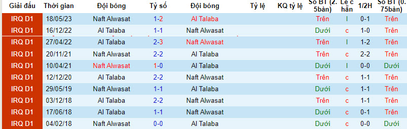Nhận định, soi kèo Naft Alwasat vs Al Talaba, 21h00 ngày 15/12 - Ảnh 3