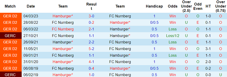 Nhận định, soi kèo Nurnberg vs Hamburger, 18h30 ngày 16/12 - Ảnh 3
