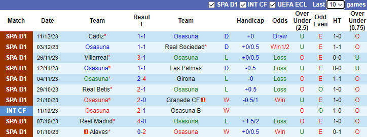 Nhận định, soi kèo Osasuna vs Rayo Vallecano, 3h00 ngày 16/12 - Ảnh 1