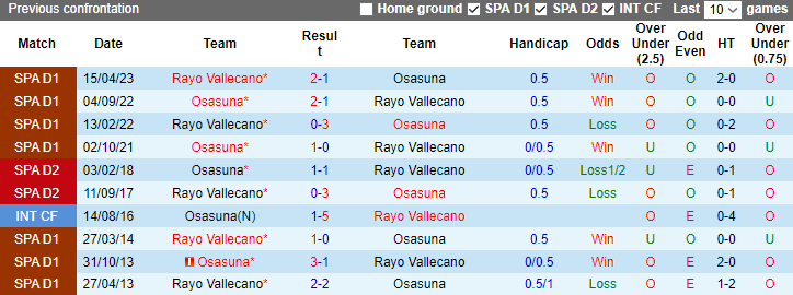Nhận định, soi kèo Osasuna vs Rayo Vallecano, 3h00 ngày 16/12 - Ảnh 3