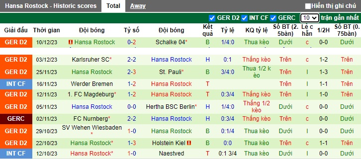 Nhận định, soi kèo Paderborn vs Hansa Rostock, 0h30 ngày 16/12 - Ảnh 2