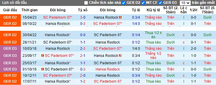 Nhận định, soi kèo Paderborn vs Hansa Rostock, 0h30 ngày 16/12 - Ảnh 3