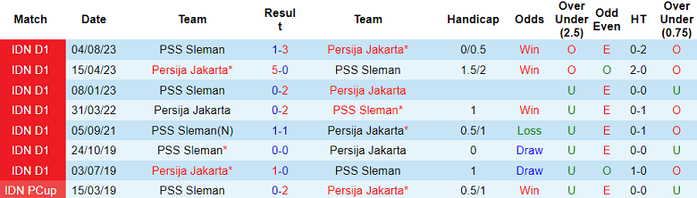 Nhận định, soi kèo Persija Jakarta vs PSS Sleman, 19h00 ngày 16/12 - Ảnh 3