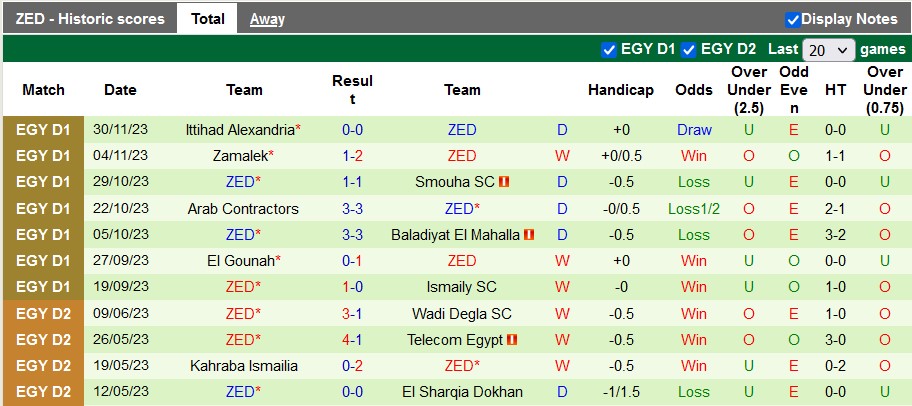 Nhận định, soi kèo Pharco vs ZED, 22h59 ngày 15/12 - Ảnh 2