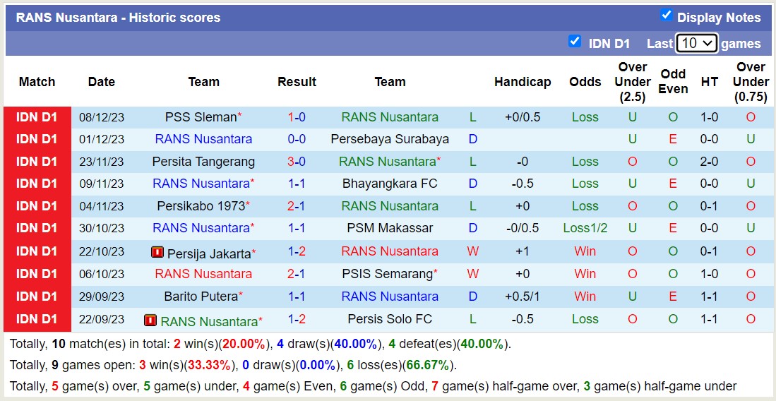 Nhận định, soi kèo RANS Nusantara vs Borneo FC Samarinda, 15h00 ngày 16/12 - Ảnh 1