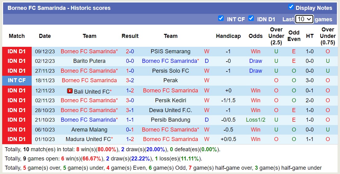 Nhận định, soi kèo RANS Nusantara vs Borneo FC Samarinda, 15h00 ngày 16/12 - Ảnh 2