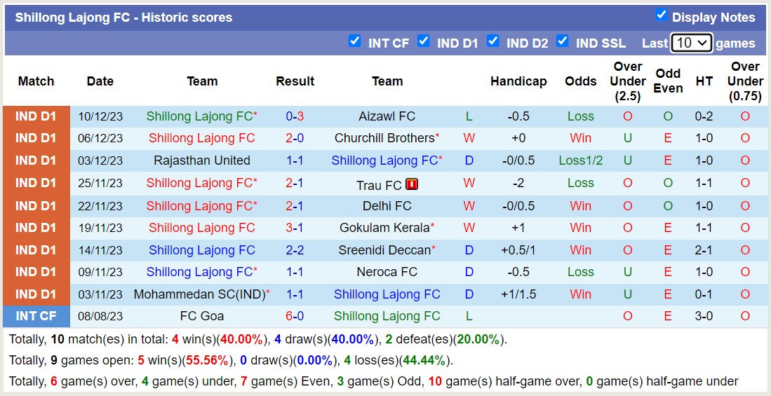 Nhận định, soi kèo Real Kashmir vs Shillong Lajong FC, 15h30 ngày 16/12 - Ảnh 2