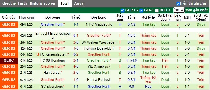 Nhận định, soi kèo Schalke vs Greuther Furth, 0h30 ngày 17/12 - Ảnh 2