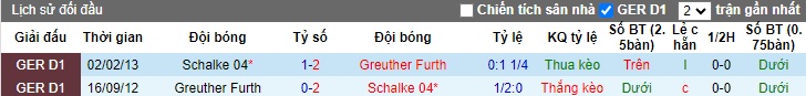 Nhận định, soi kèo Schalke vs Greuther Furth, 0h30 ngày 17/12 - Ảnh 3