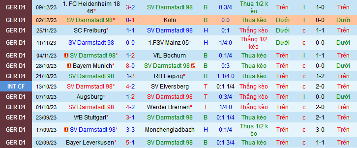 Nhận định, soi kèo SV Darmstadt vs VfL Wolfsburg, 21h30 ngày 16/12 - Ảnh 1