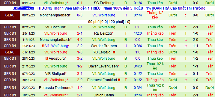 Nhận định, soi kèo SV Darmstadt vs VfL Wolfsburg, 21h30 ngày 16/12 - Ảnh 2