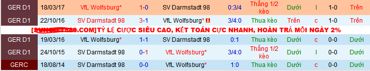 Nhận định, soi kèo SV Darmstadt vs VfL Wolfsburg, 21h30 ngày 16/12 - Ảnh 3