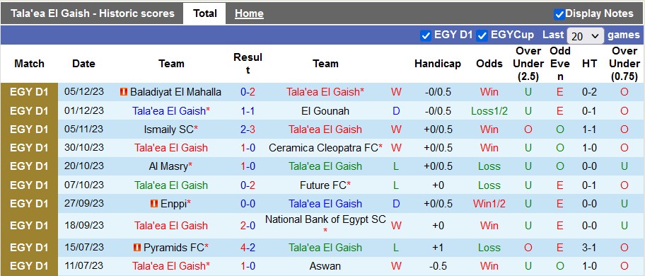 Nhận định, soi kèo Tala'ea El Gaish vs Arab Contractors, 22h59 ngày 15/12 - Ảnh 1