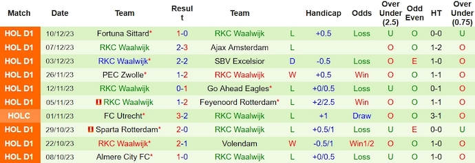 Nhận định, soi kèo Utrecht vs Waalwijk, 22h30 ngày 16/12 - Ảnh 2