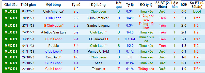 Phân tích tỷ lệ kèo hiệp 1 Club Leon vs Urawa Red Diamonds, 21h30 ngày 15/12 - Ảnh 1
