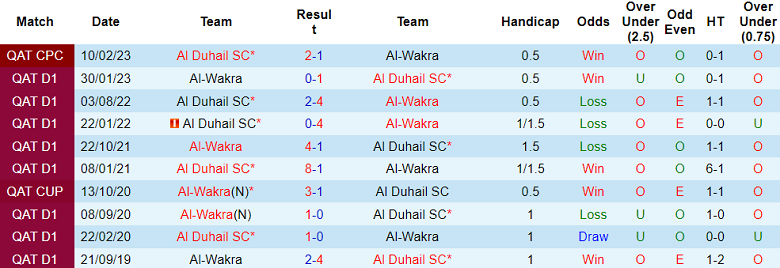 Nhận định, soi kèo Al Duhail vs Al Wakra, 21h30 ngày 17/12 - Ảnh 3